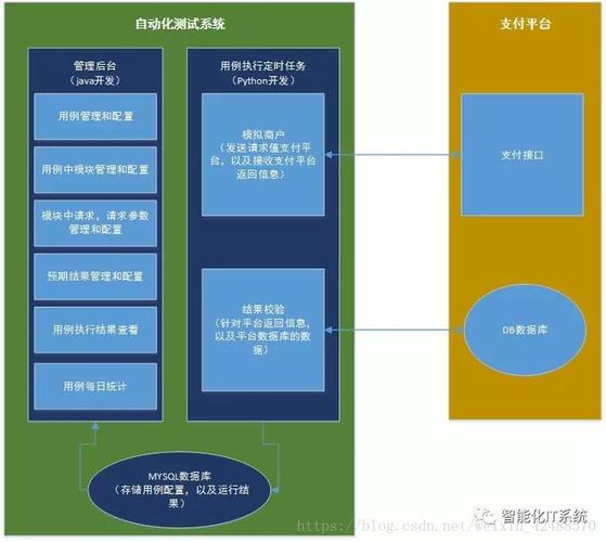 針對b2b平臺的接口自動化測試系統