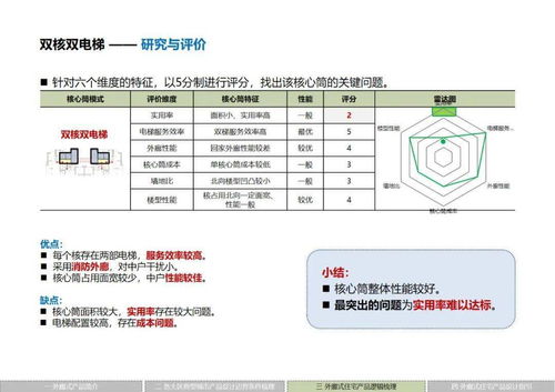 標(biāo)桿 華潤置地外廊住宅產(chǎn)品標(biāo)準(zhǔn)化體系解讀