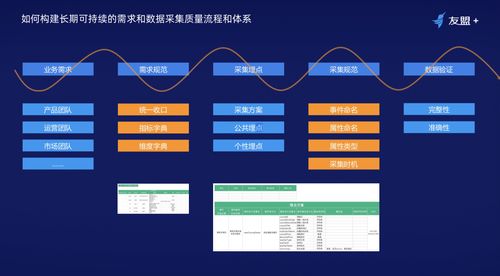友盟 數據傳承官 如何搭建一個行之有效的 數據閉環 體系