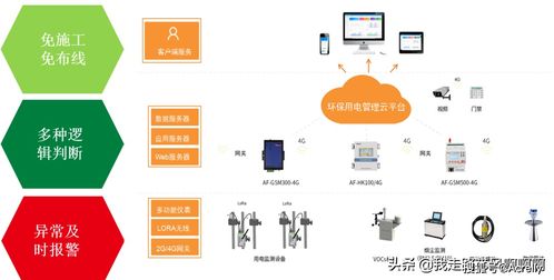 溫州企業工況監控系統環保用電監管產品推薦 安科瑞 陸琳鈺