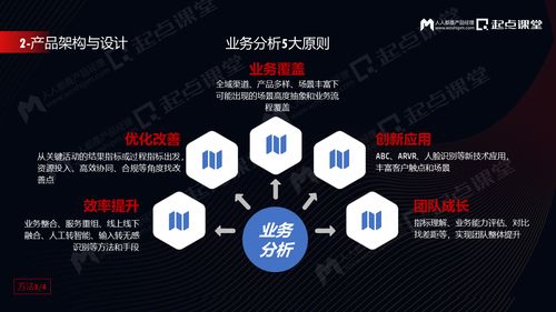tob產(chǎn)品業(yè)務(wù)規(guī)劃與產(chǎn)品經(jīng)理個(gè)人成長