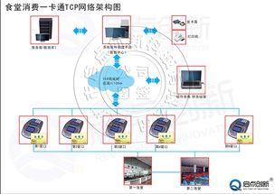 云南食堂售飯機(jī) 語音消費(fèi)機(jī),食堂一卡通管理系統(tǒng)