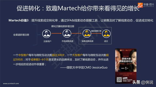 b2b多產品線集團外企如何落地營銷數字化 報告