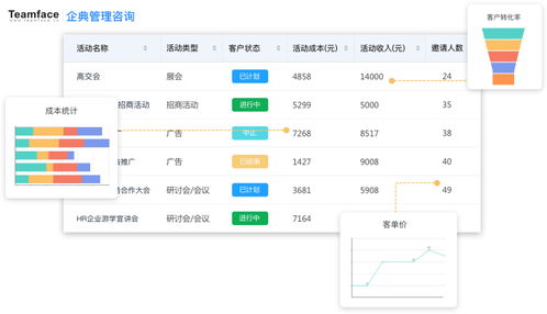 銷售管理軟件對 b2b 公司的 7 個好處