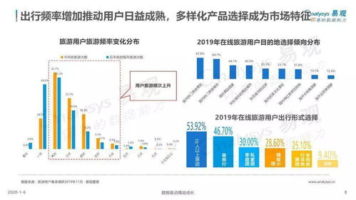 易觀 中國旅游產品品質化發展專題分析2019