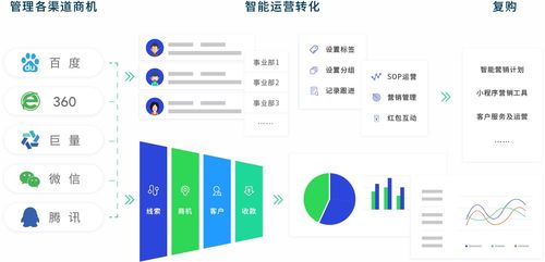 crm客戶管理系統怎么刪除客戶