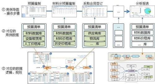 軟件開發質量的雙保險 3 應用設計驗證與應用用例