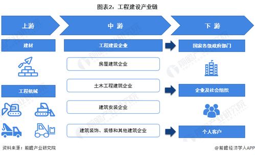 預見2022 2022年中國工程建設行業全景圖譜 附市場規模 競爭格局和發展趨勢等