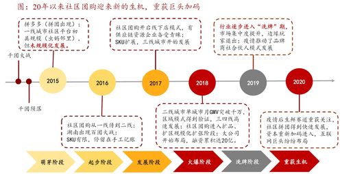 一個(gè)對(duì)社區(qū)團(tuán)購(gòu)終局的大膽臆想