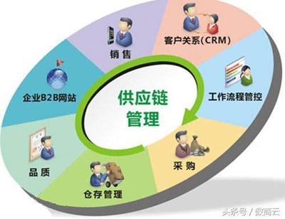 供應(yīng)鏈管理解決方案 供應(yīng)鏈服務(wù)行業(yè)的平臺(tái)服務(wù)方案