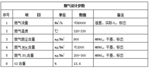天璨環(huán)保 玻璃制品公司煙氣除塵低溫脫硝系統(tǒng)運(yùn)行穩(wěn)定 長(zhǎng)期達(dá)標(biāo)排放